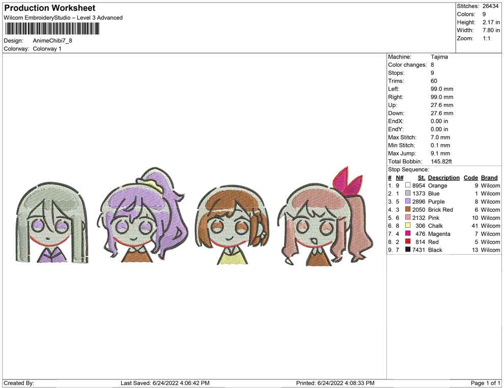 Anime chibi