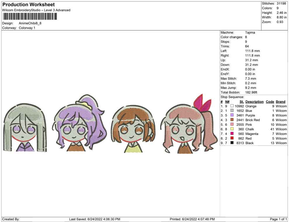 Anime chibi