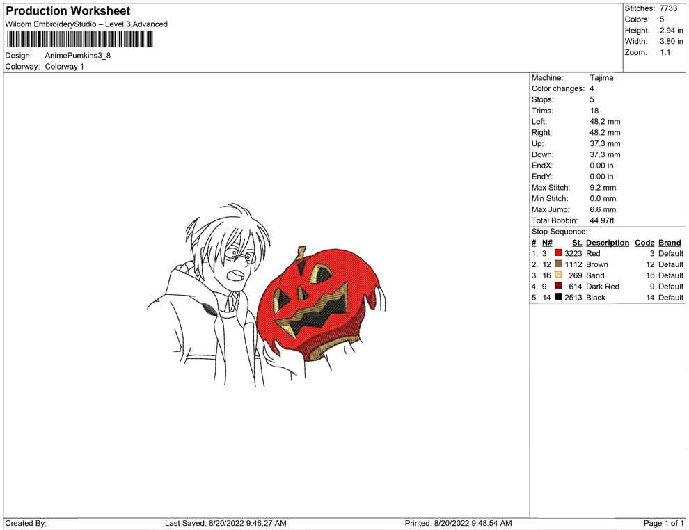 Anime Pumpkins