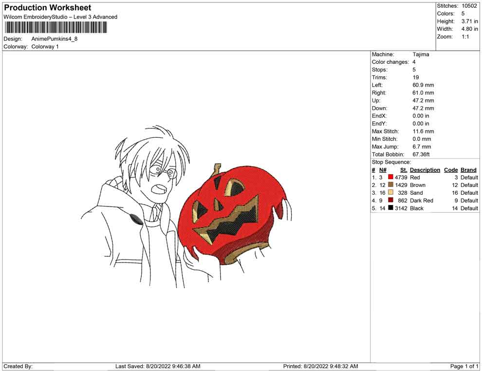 Anime Pumpkins