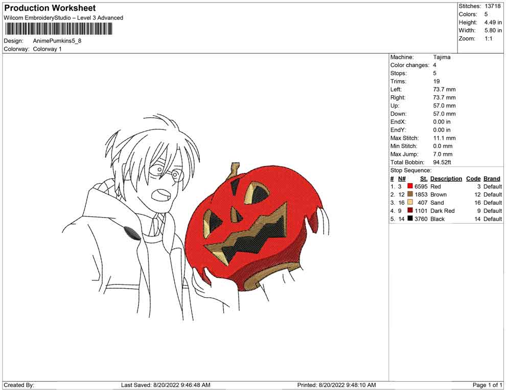 Anime Pumpkins