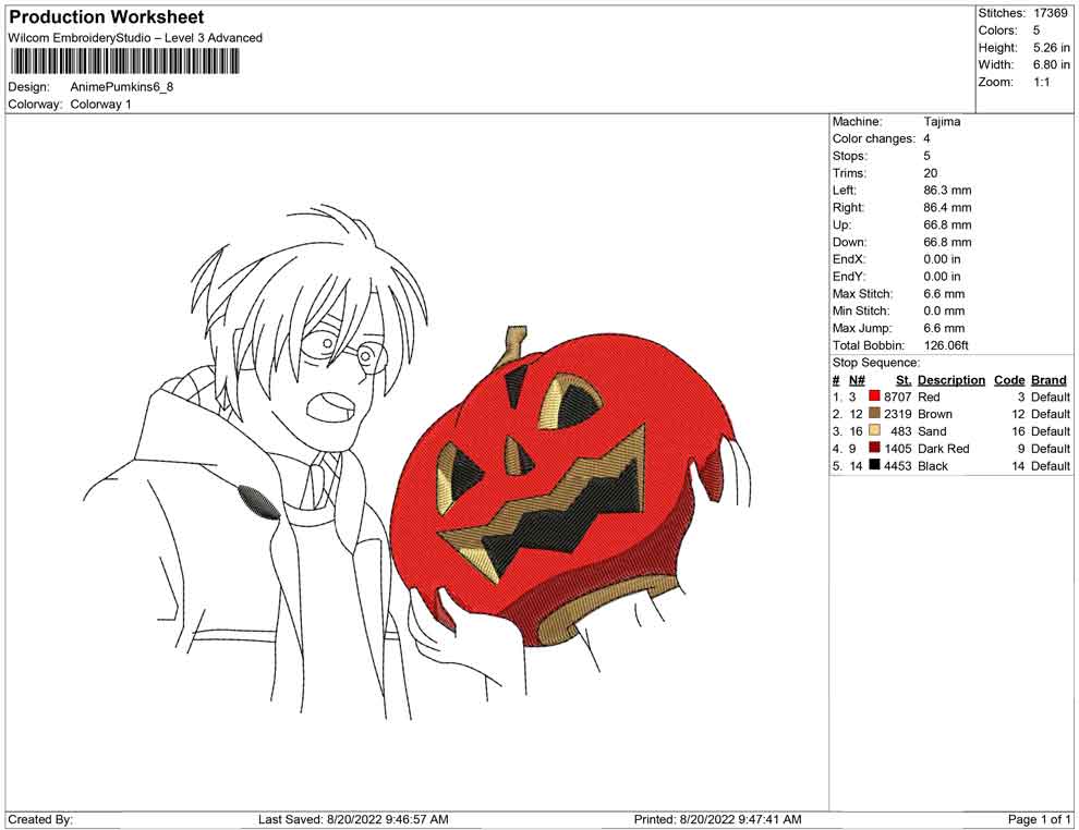 Anime Pumpkins