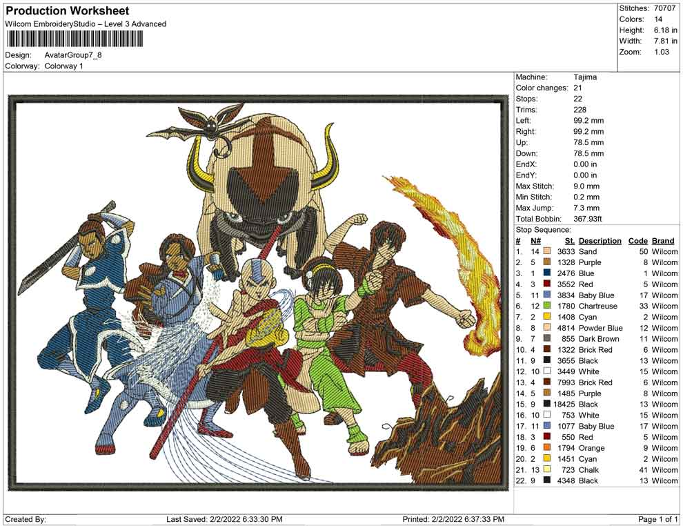 Avatar Group