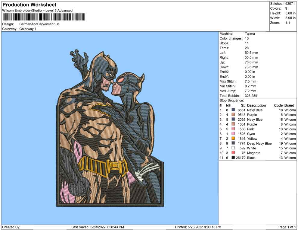 Batman And Catwomen