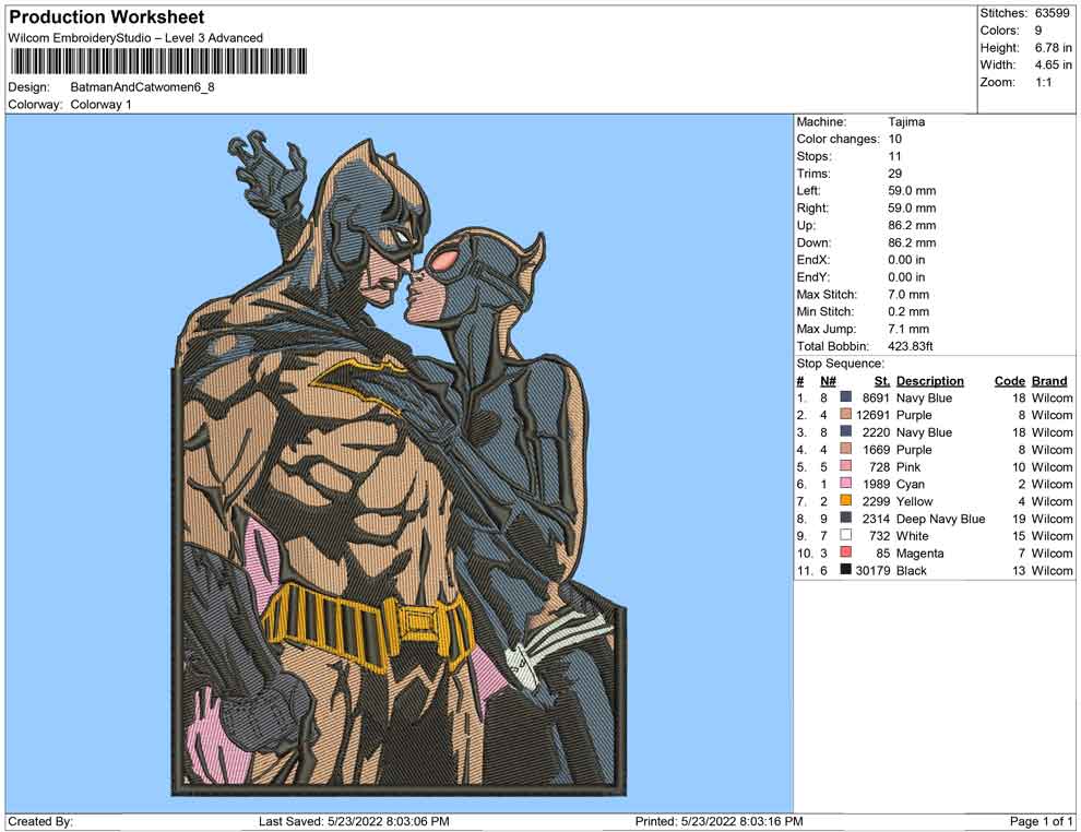 Batman And Catwomen