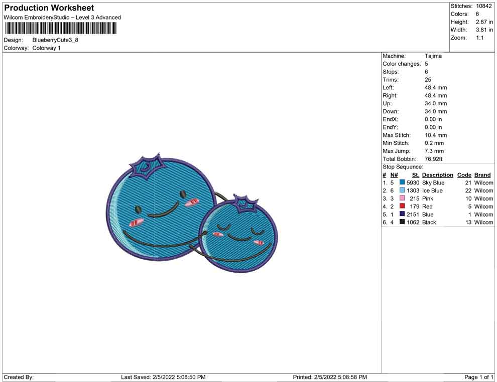 Blueberry cute