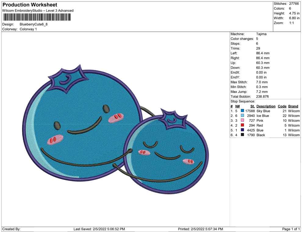 Blueberry cute