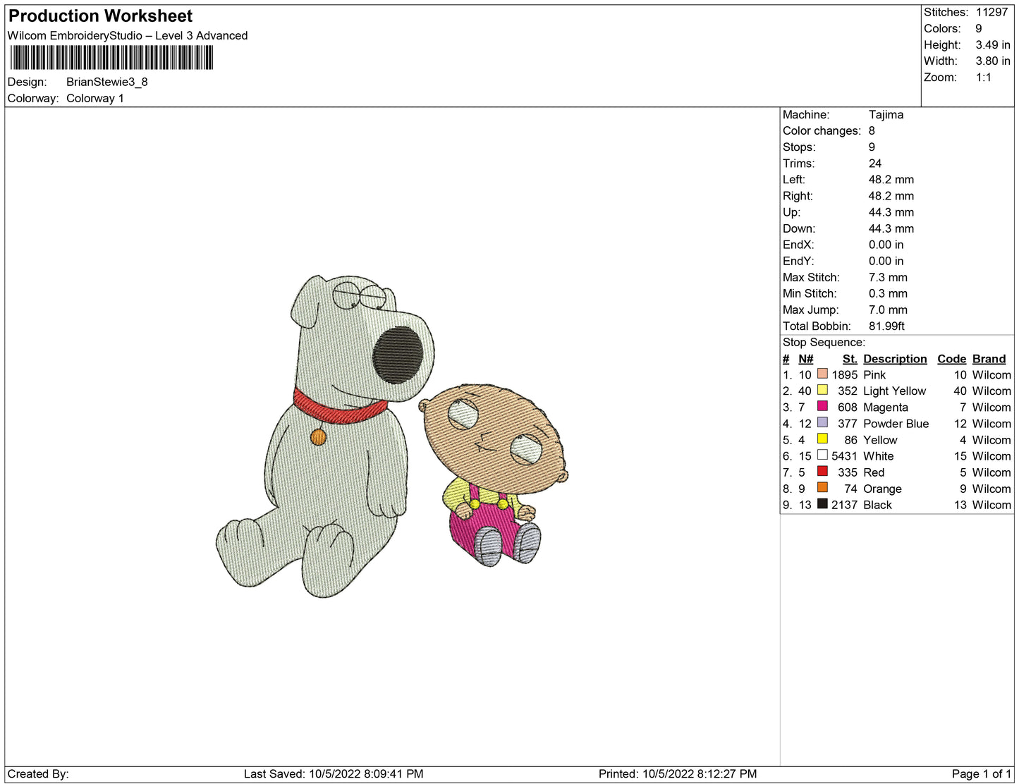 Brian Stewie
