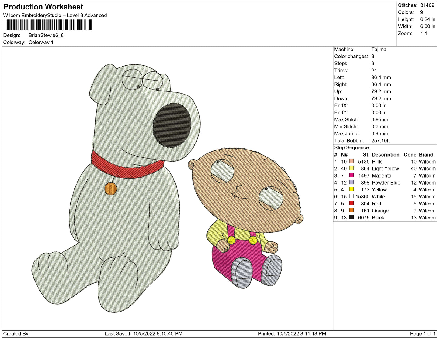 Brian Stewie