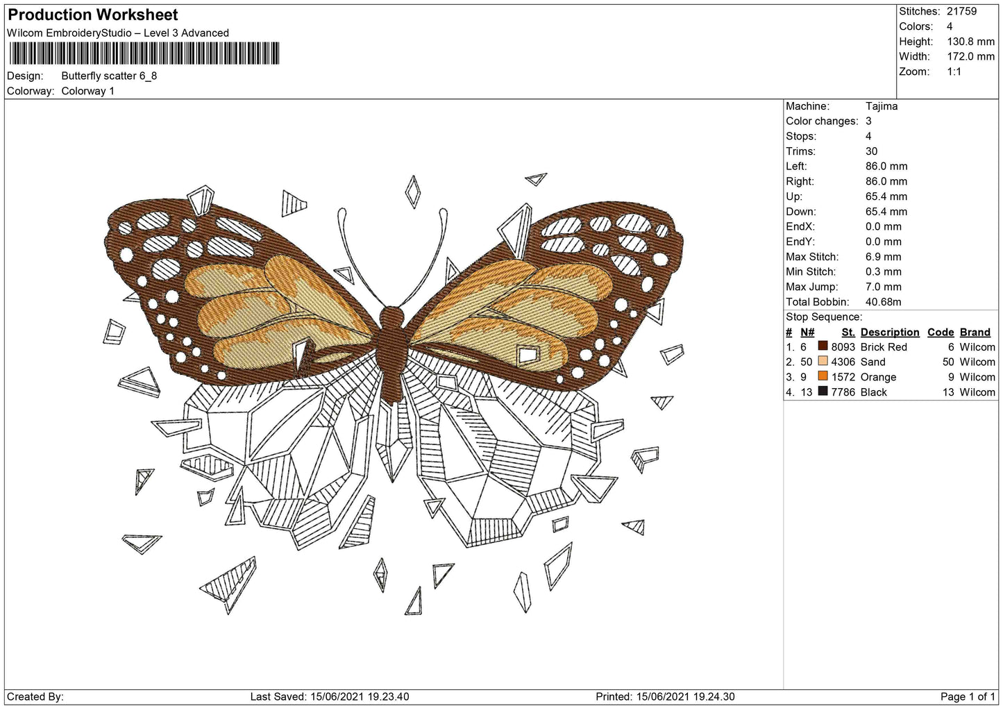 Butterfly Scatter
