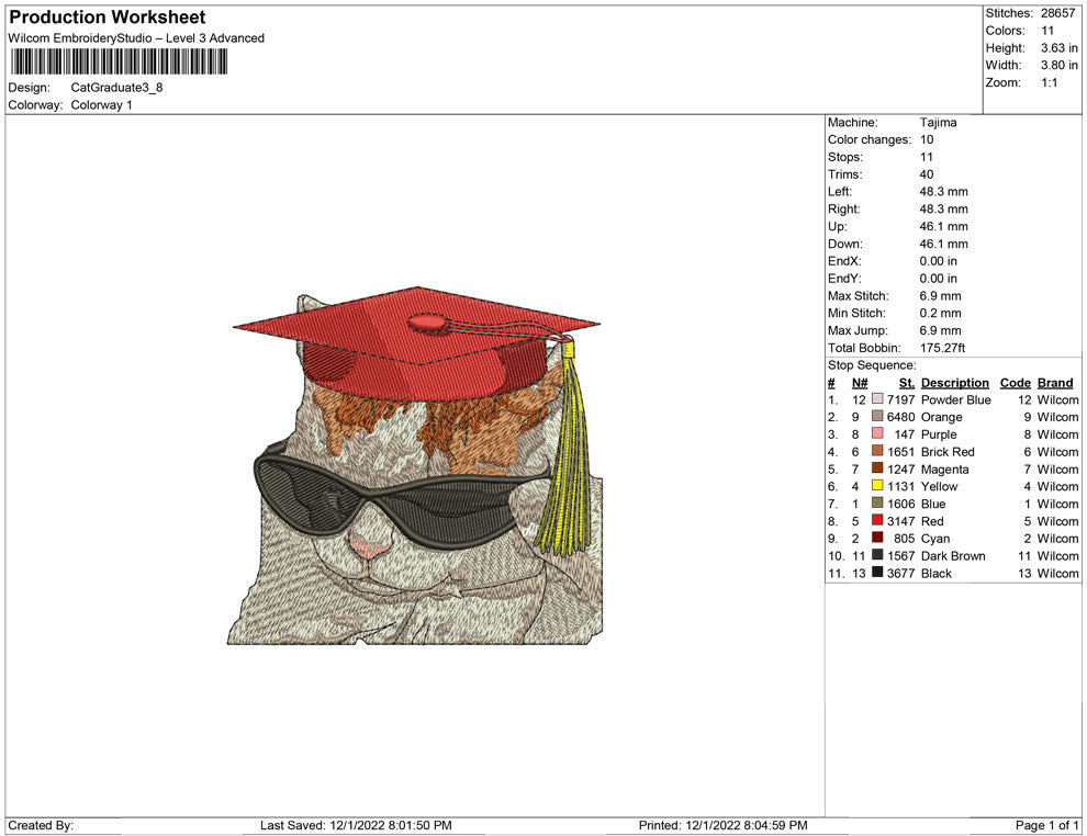 Cut Graduate
