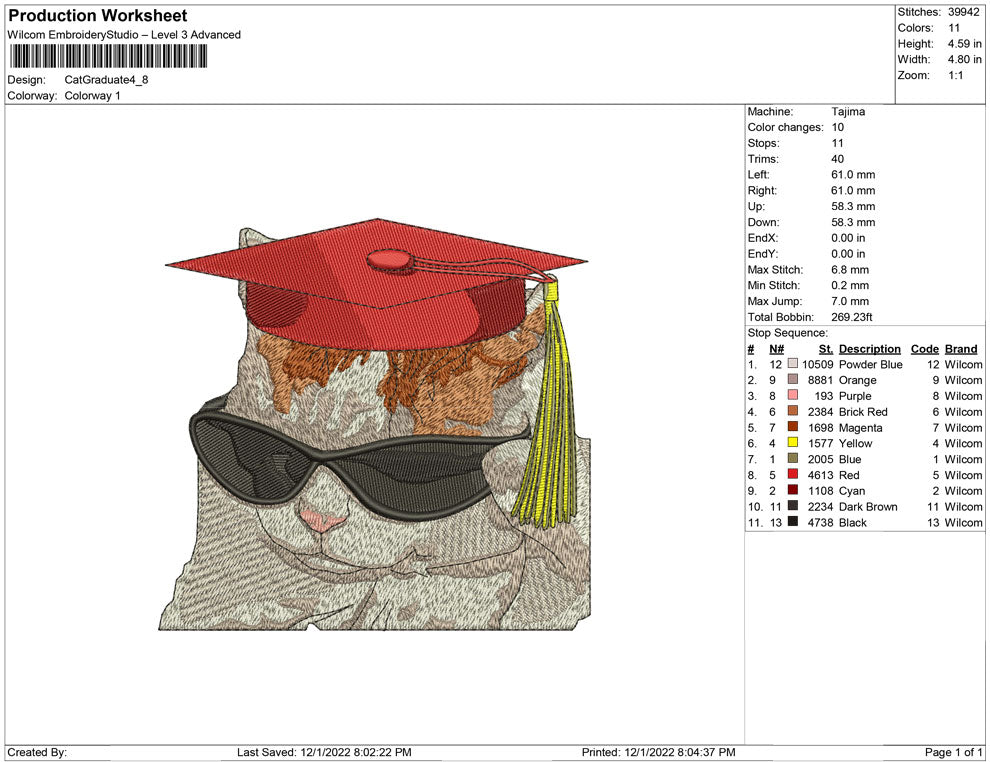 Cut Graduate