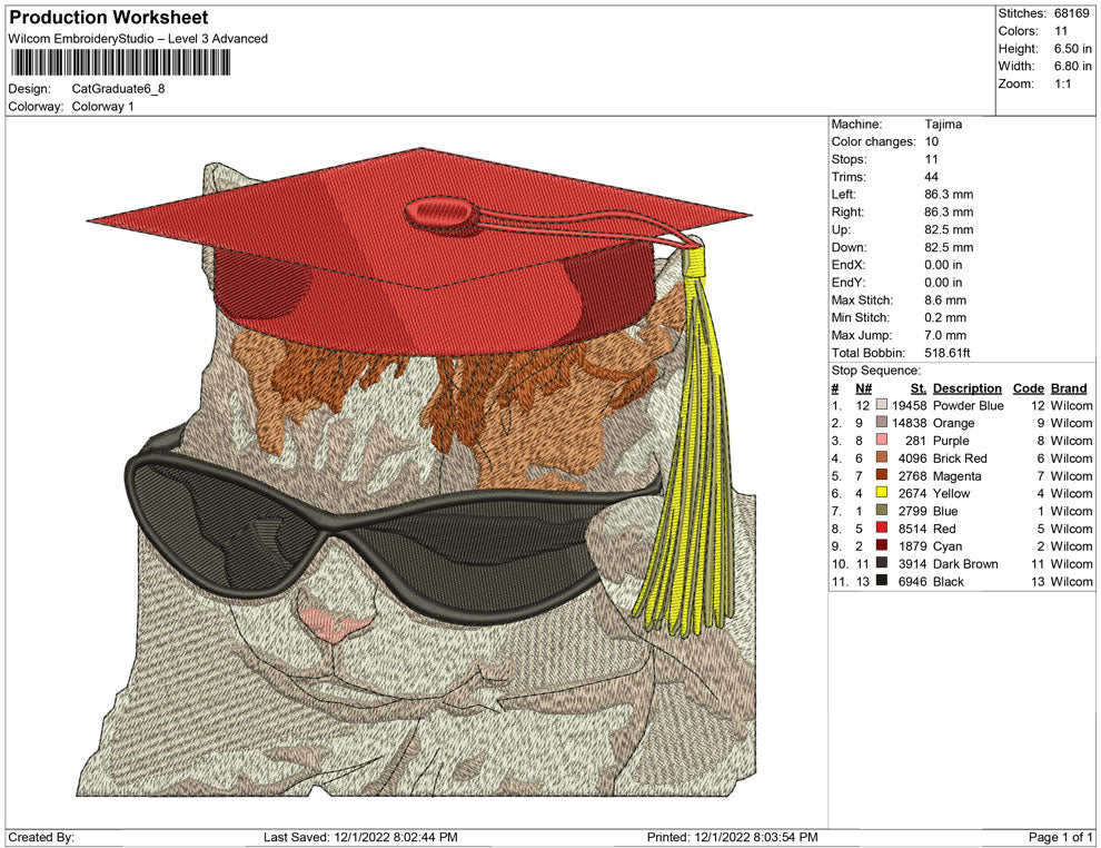 Cut Graduate