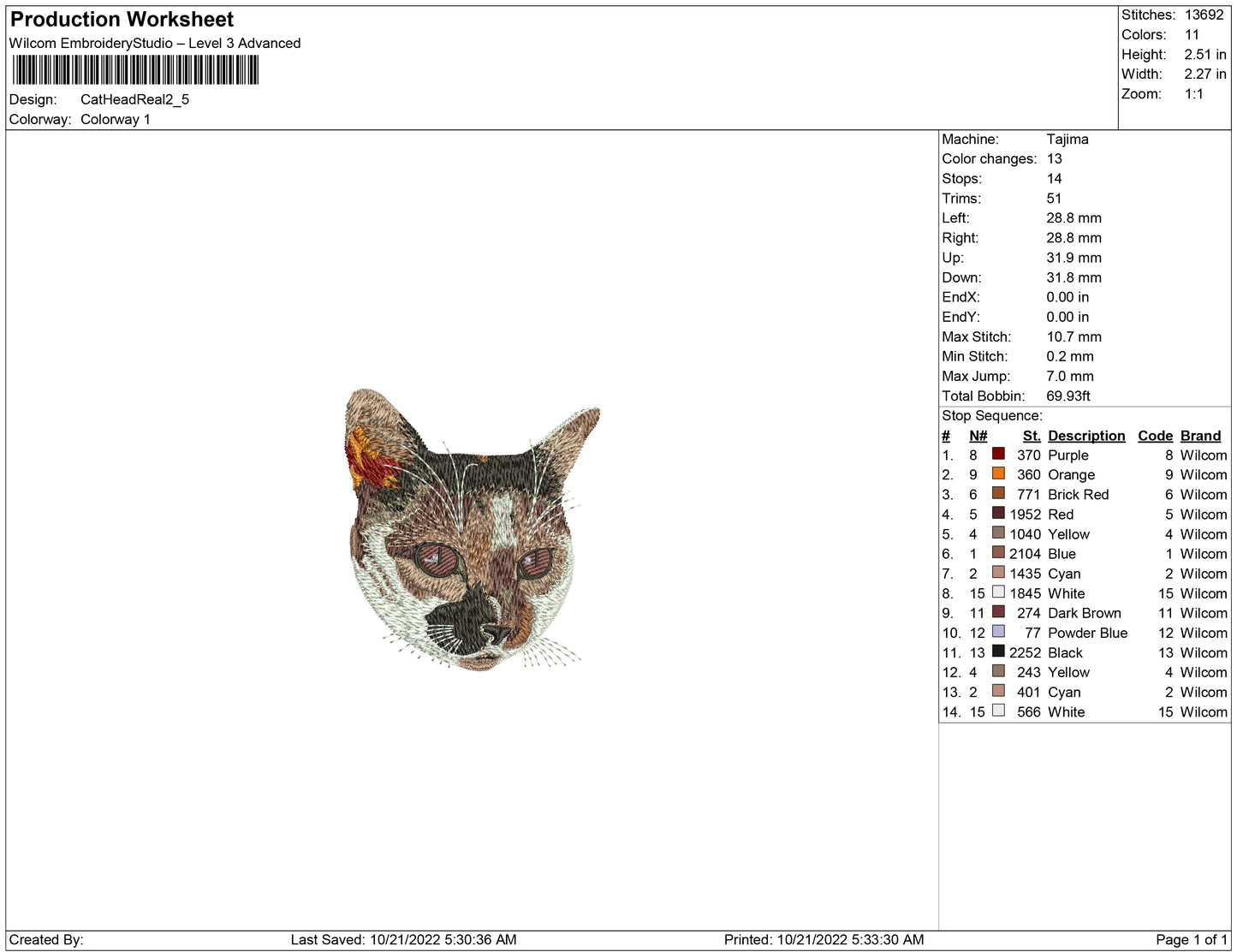 Cat head Realistc