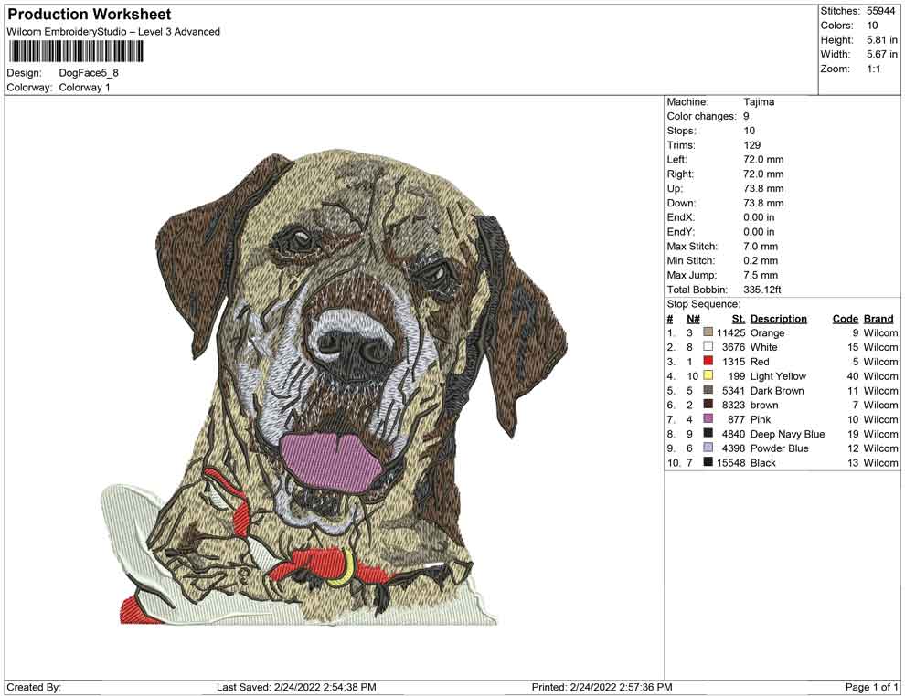 Dog face