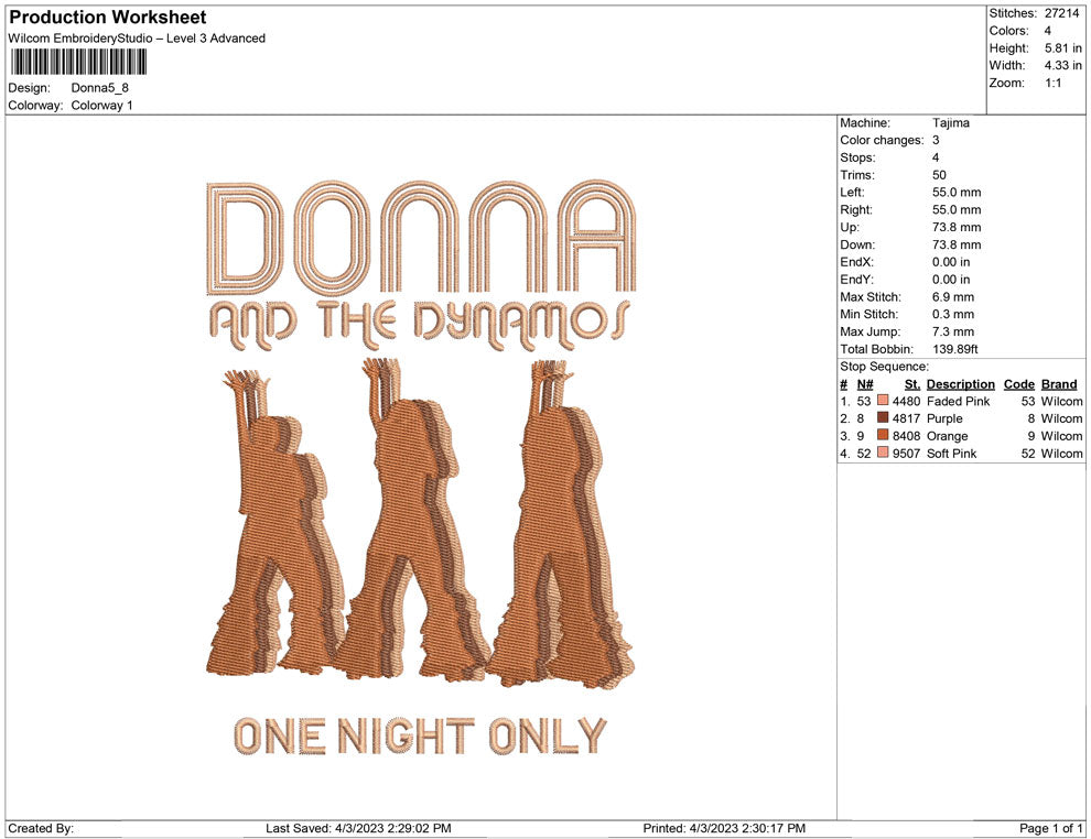 Donna