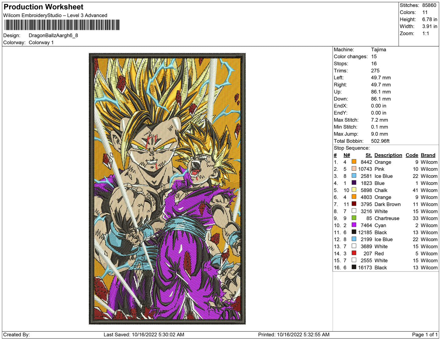 Dragon Balls Aargh Panel