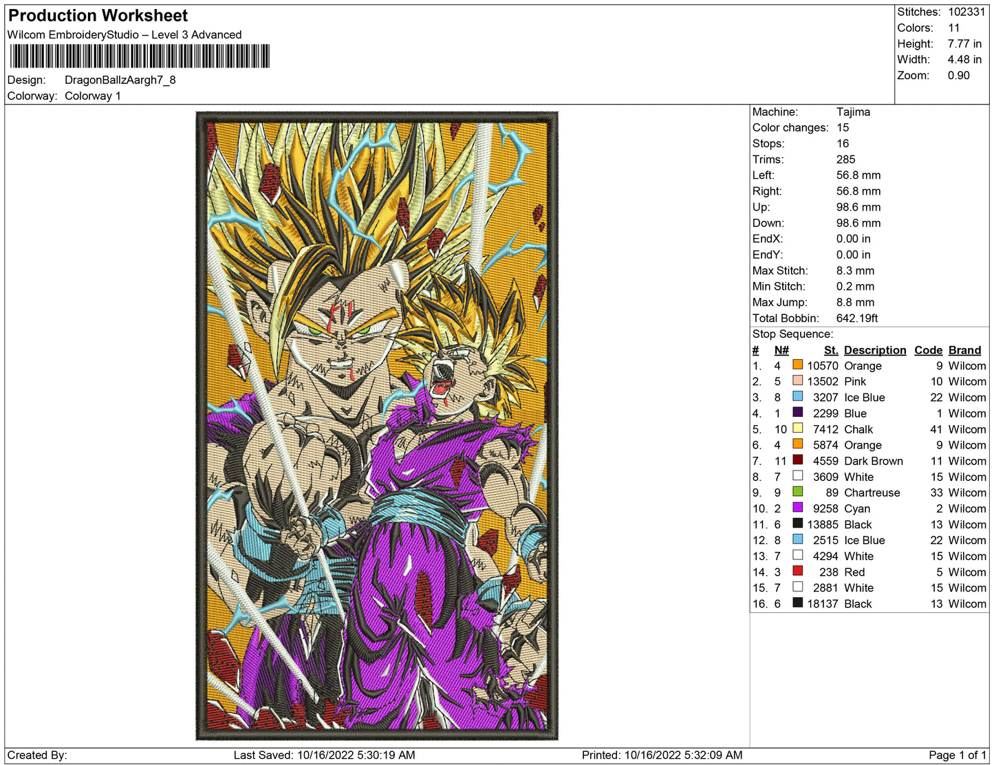 Dragon Balls Aargh Panel