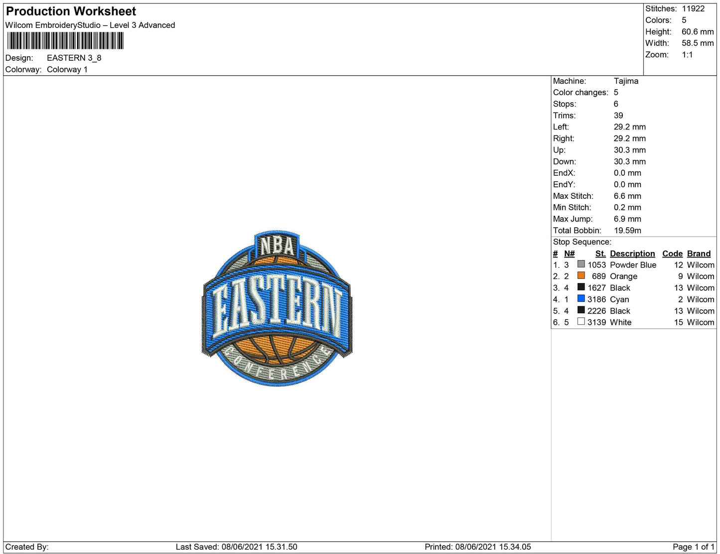NBA Eastern confrence