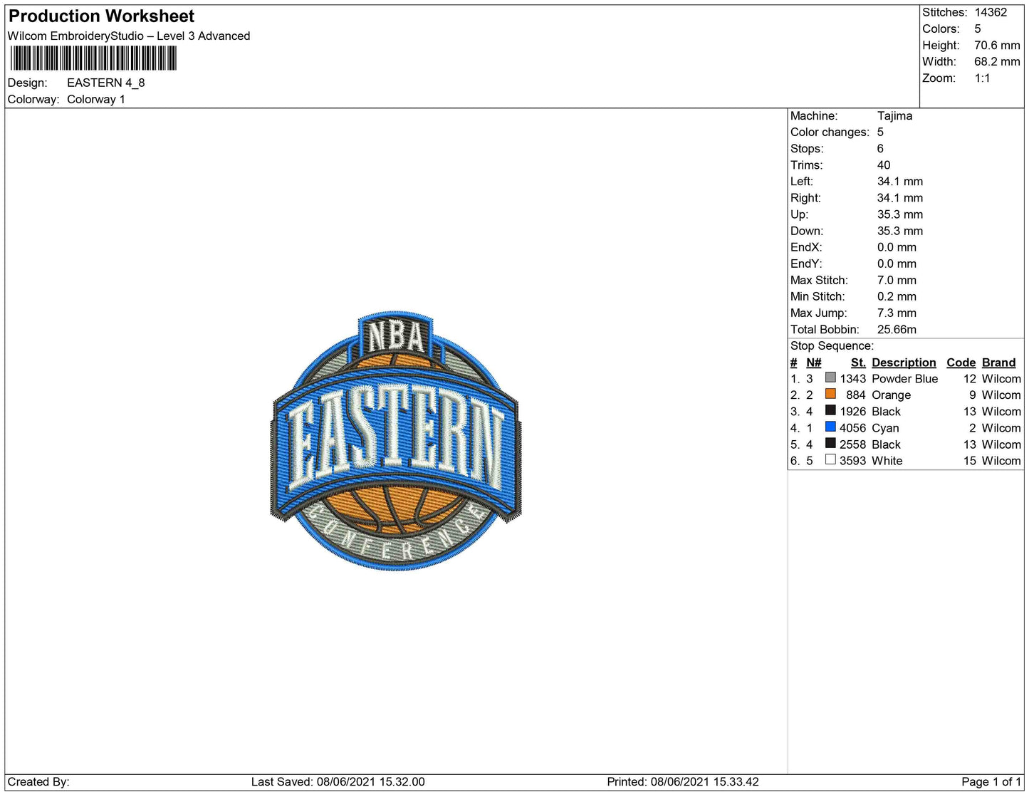 NBA Eastern confrence