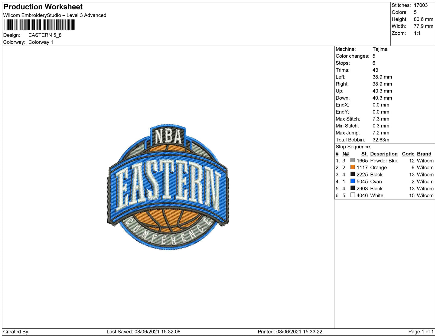 NBA Eastern confrence