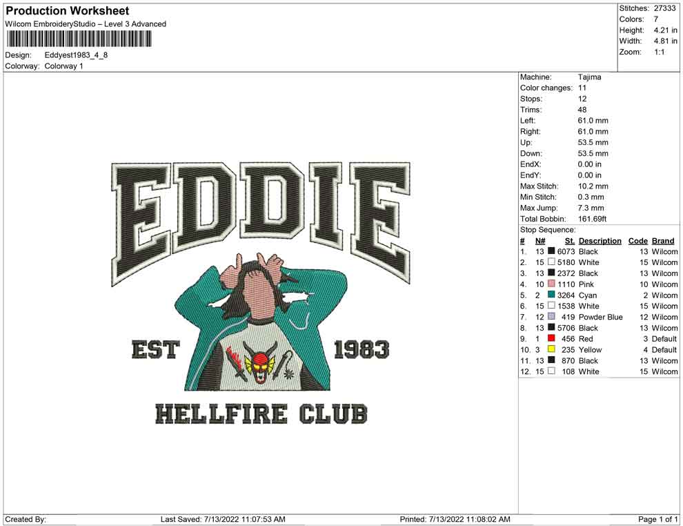 Eddie est 1983
