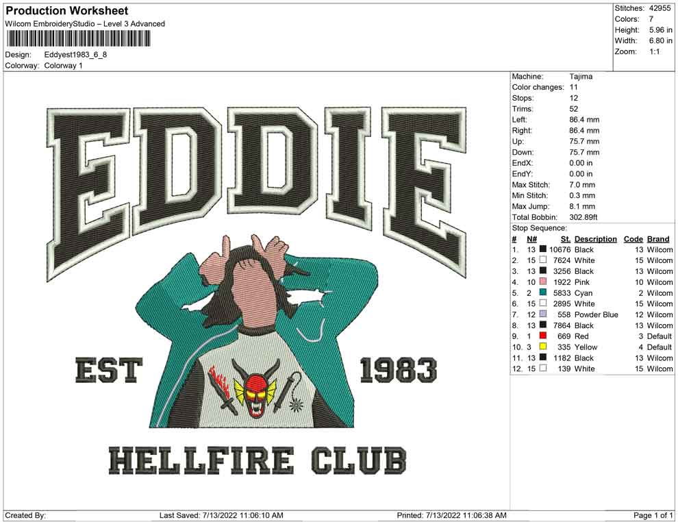 Eddie est 1983