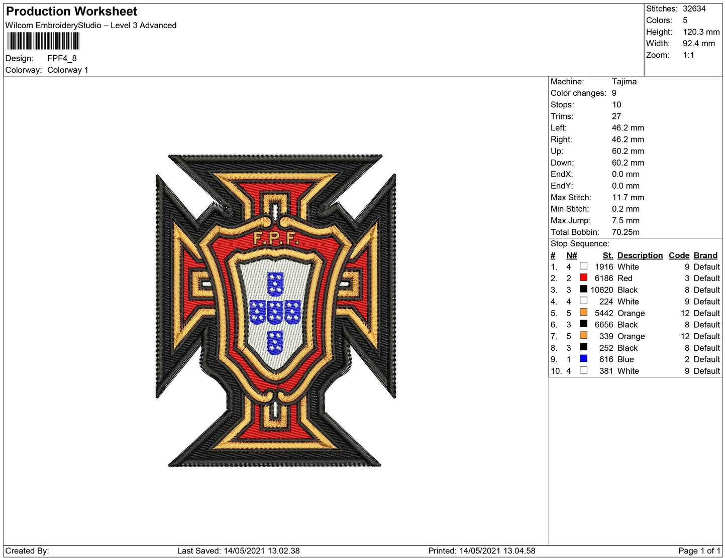FPF portugal