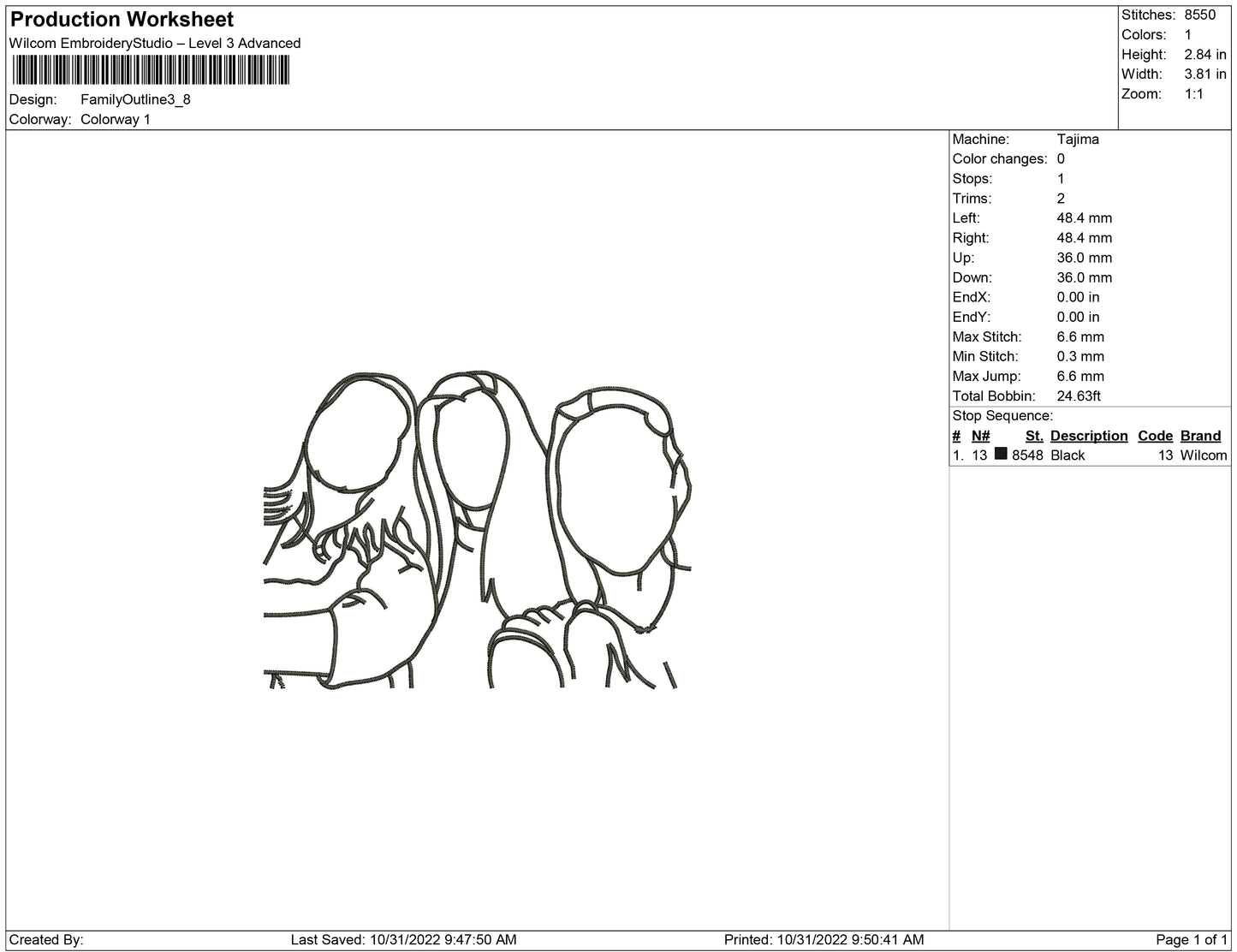 Family outline