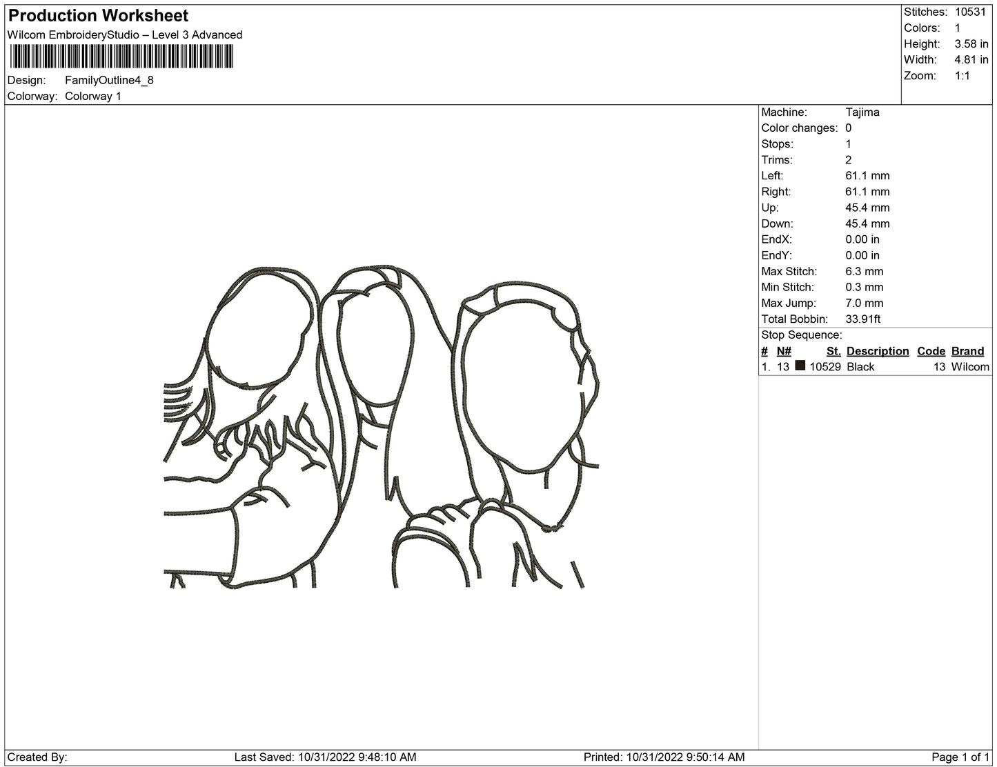 Family outline