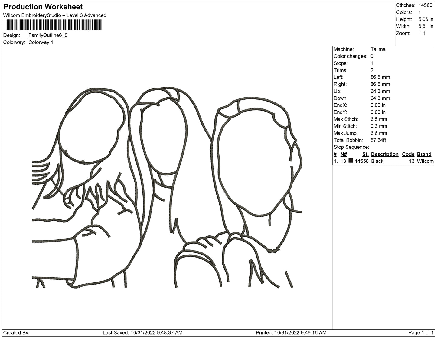Family outline