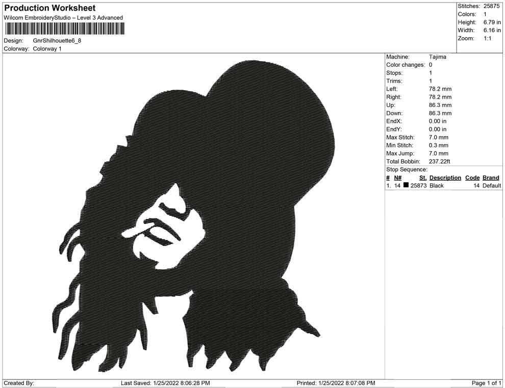 Gnr Silhouette