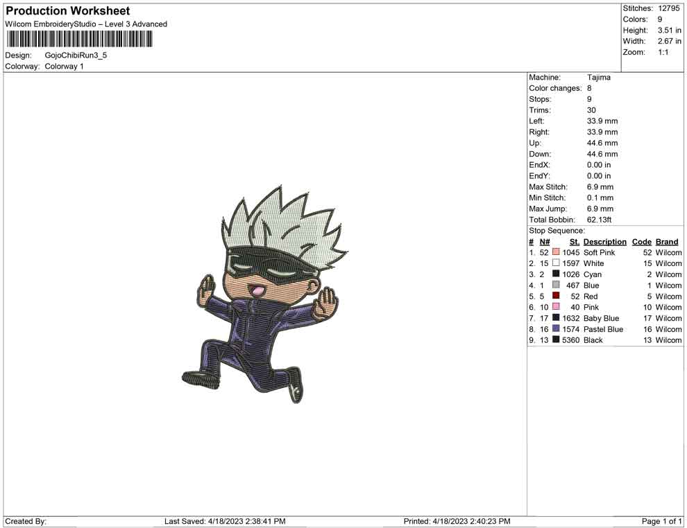 Gojo Saatoru Chibi