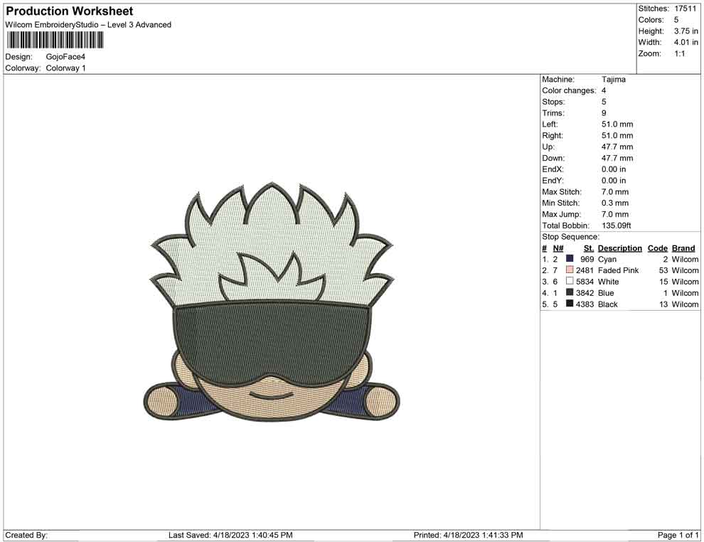 Gojo Chibi Face