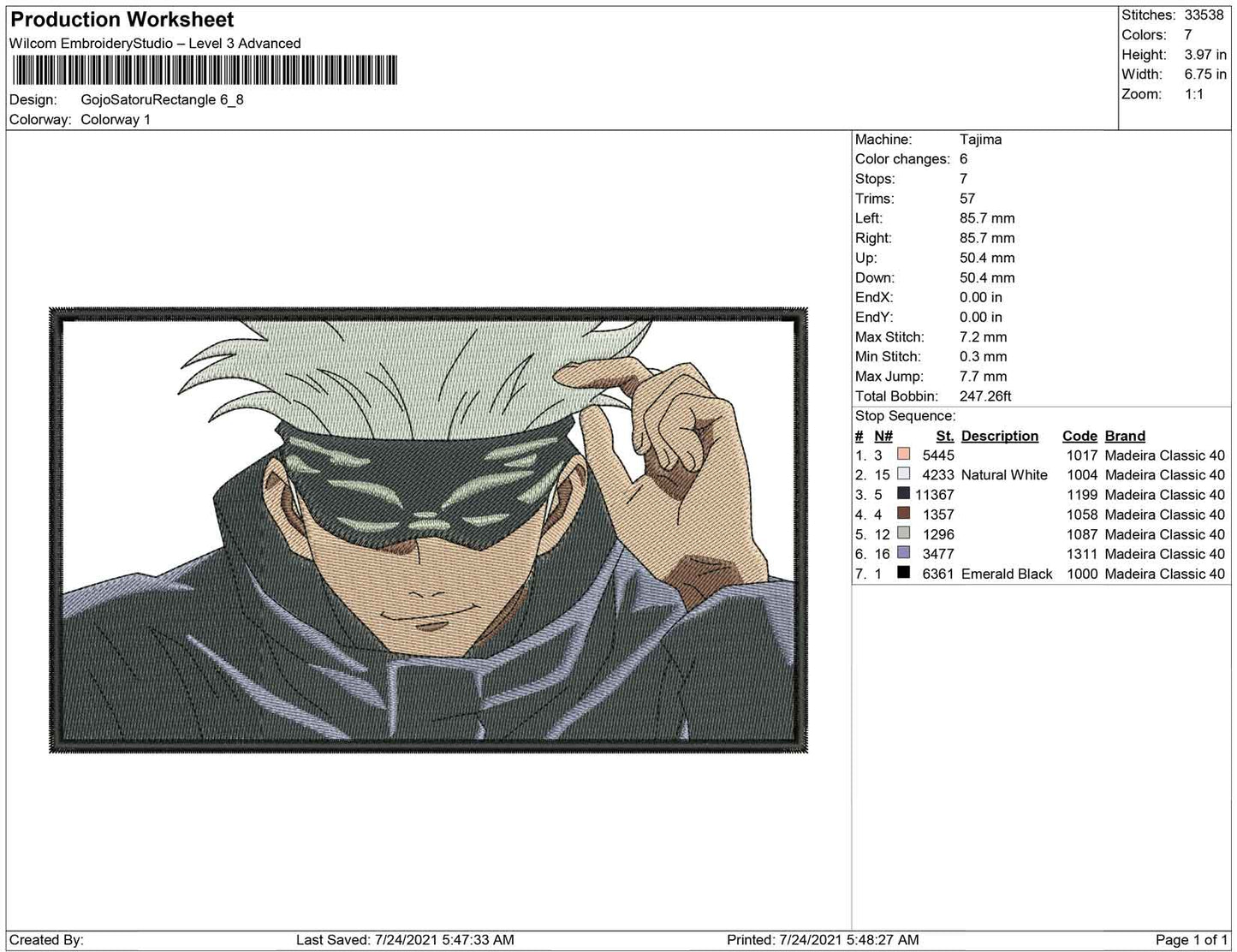 Gojo Satoru