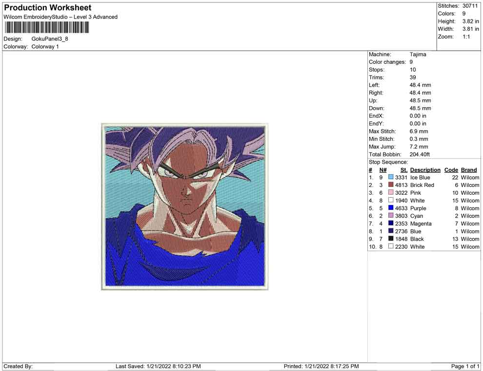Goku Panel