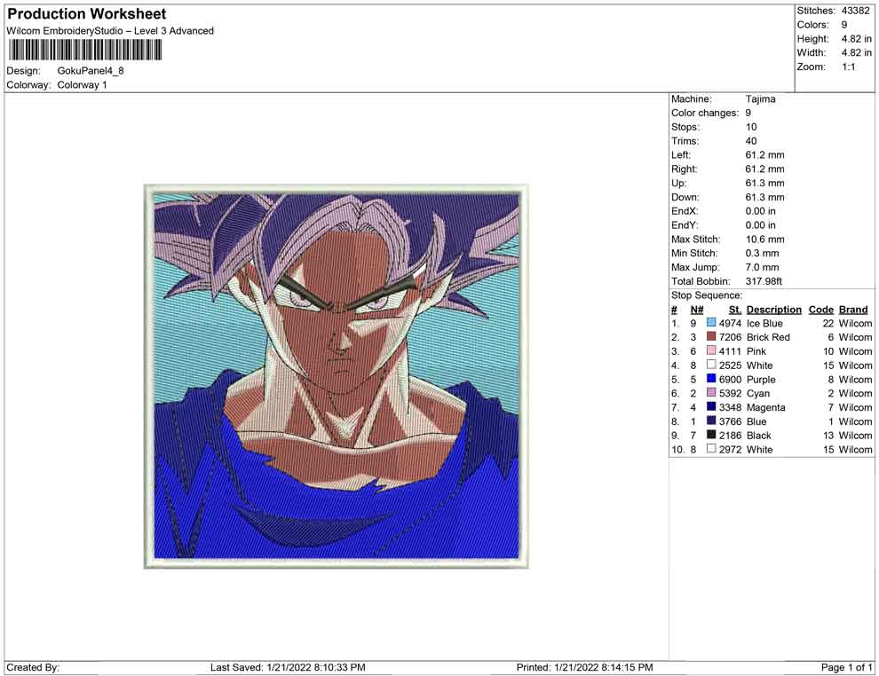 Goku Panel