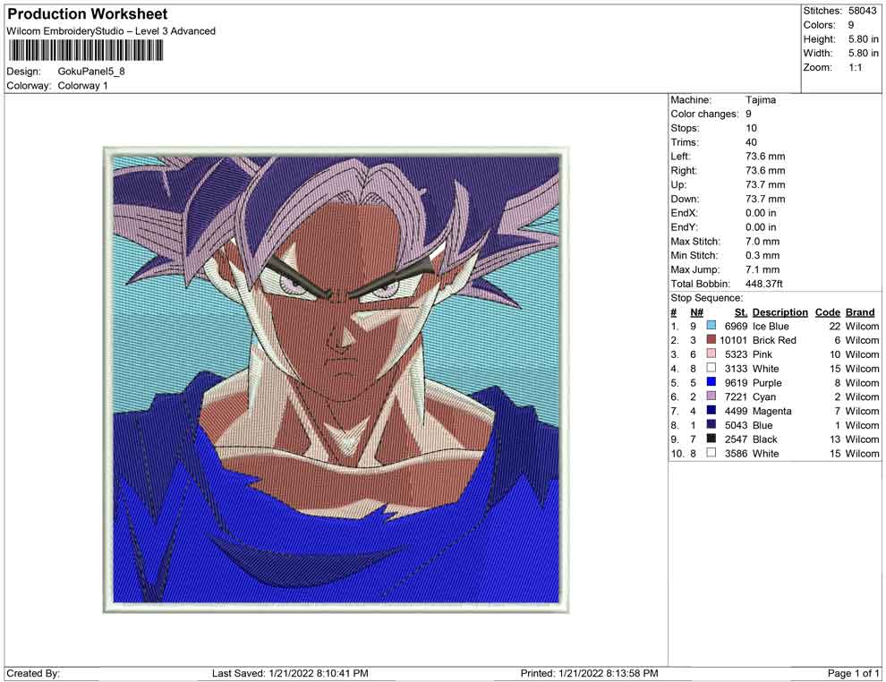 Goku Panel