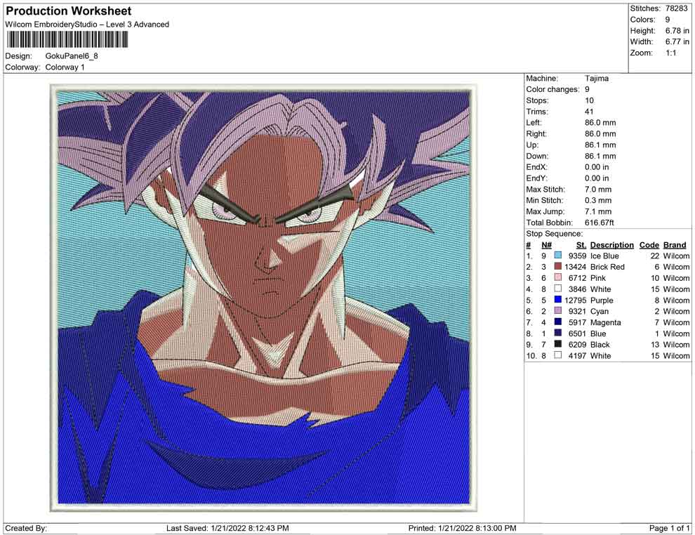 Goku Panel