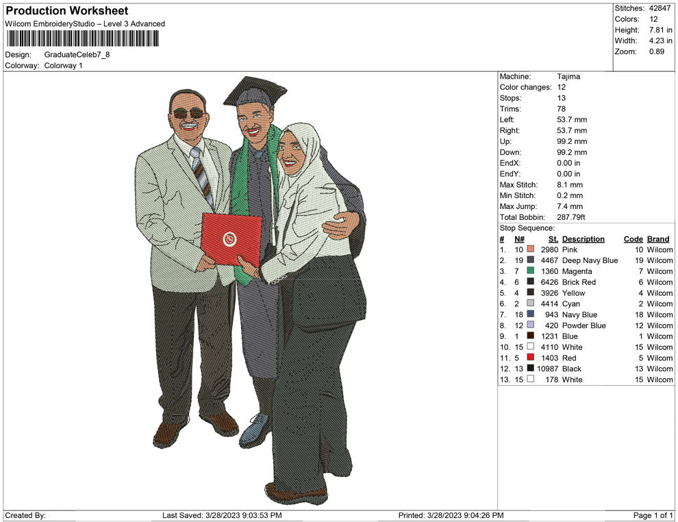 Graduated Celebration