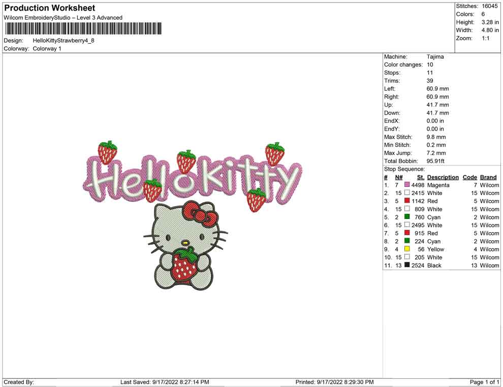 hello kitty Strawberry