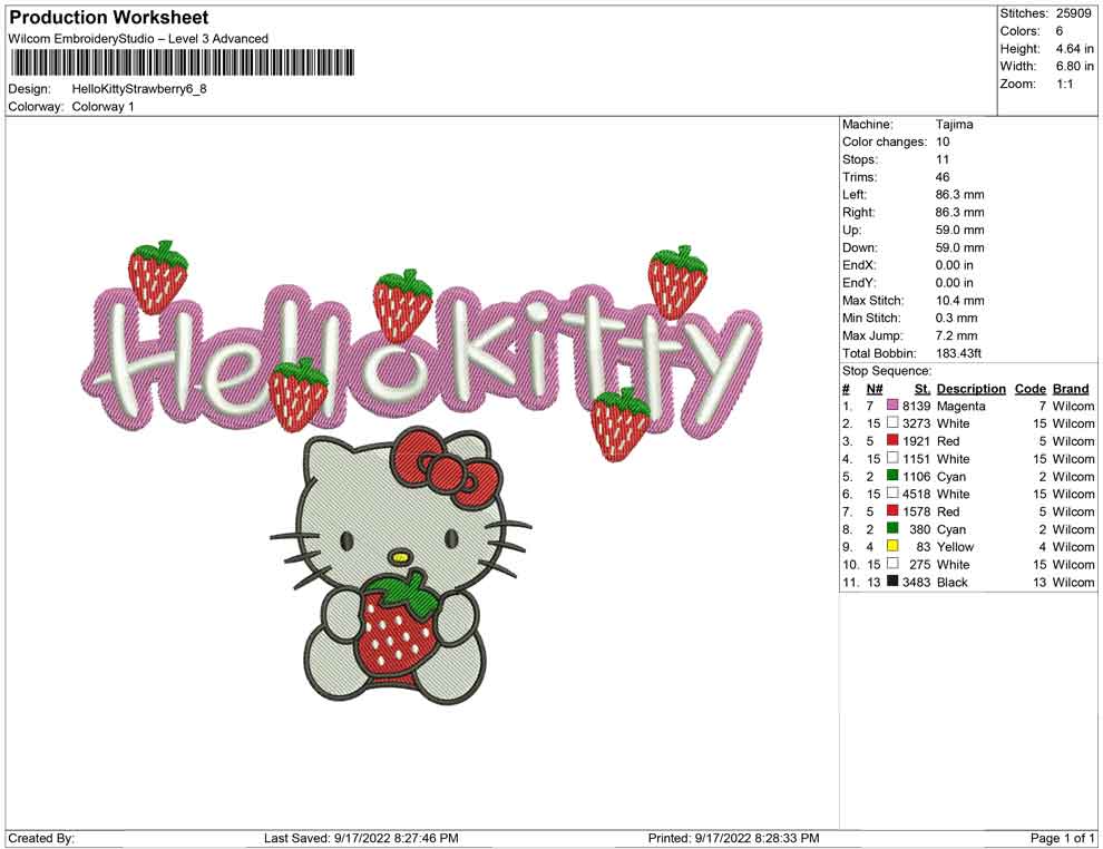 hello kitty Strawberry