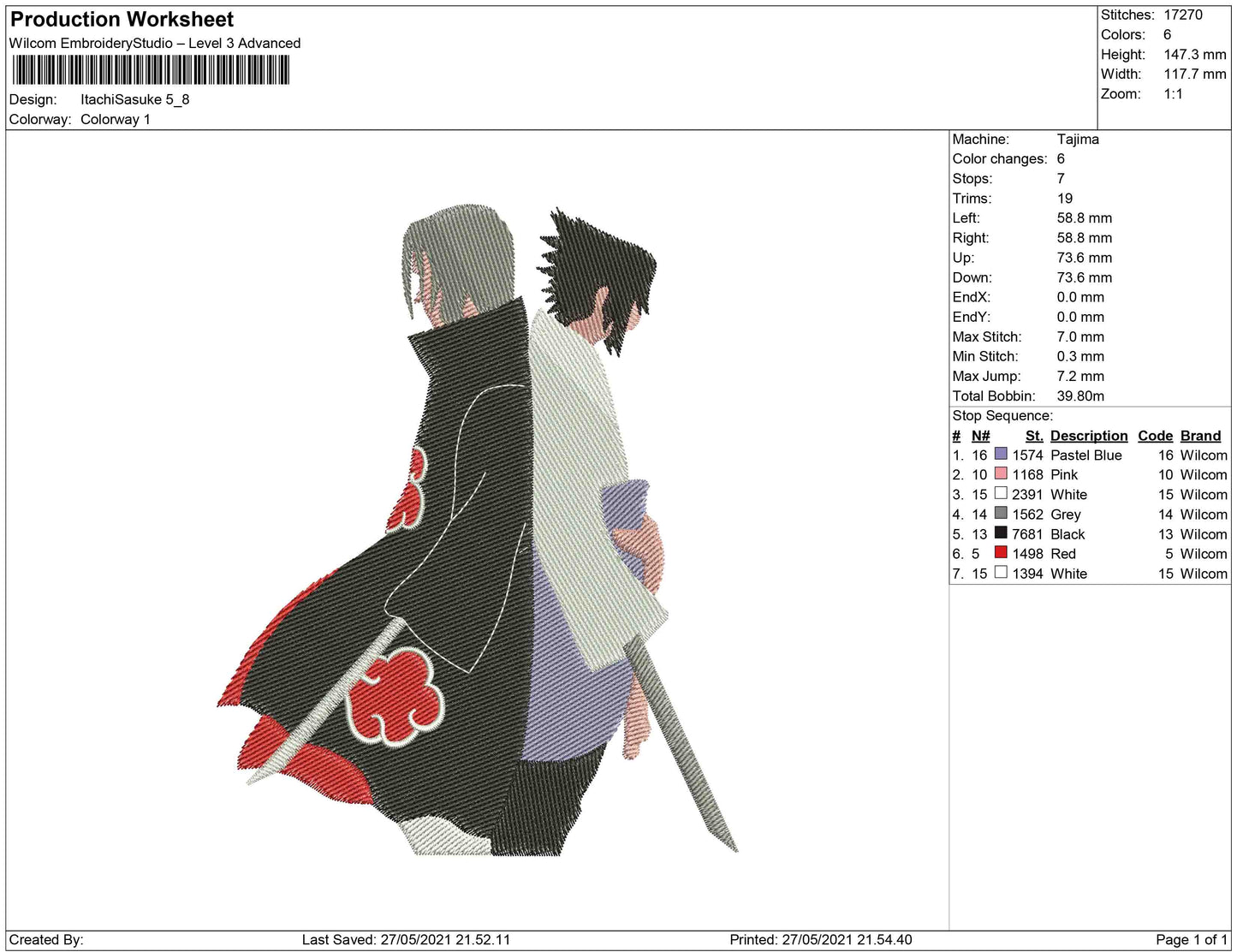 Itachi and Sasuke