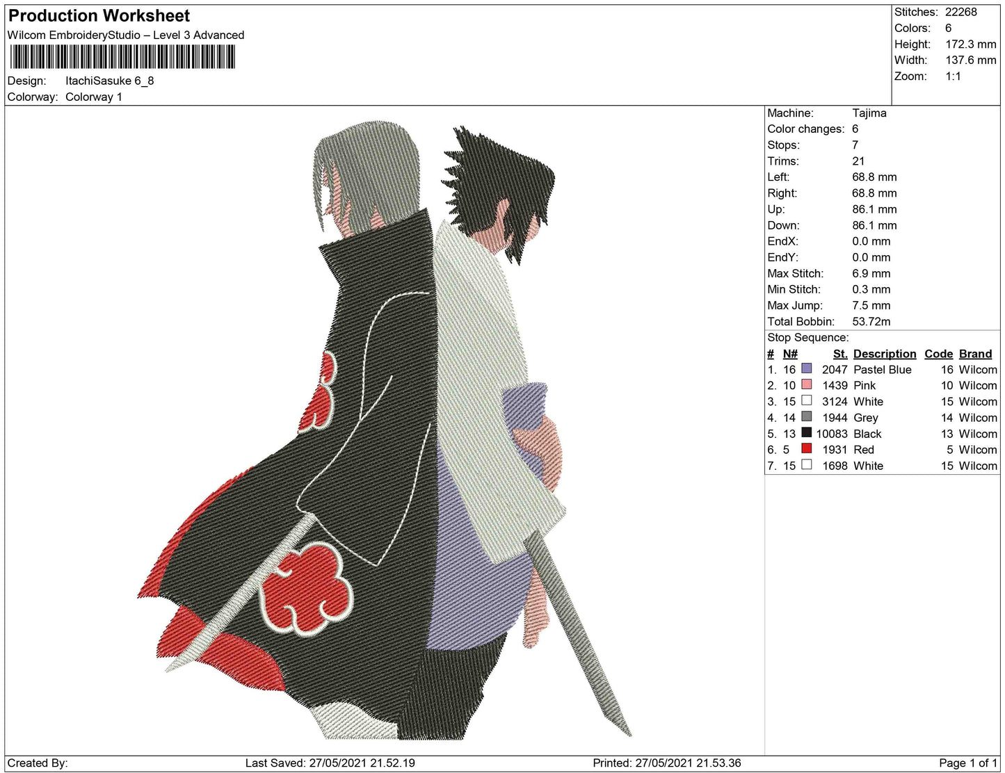 Itachi and Sasuke