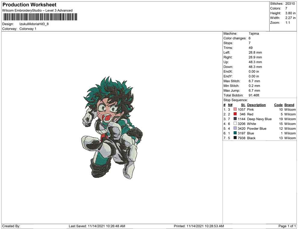 Izuku Midoriya Hit