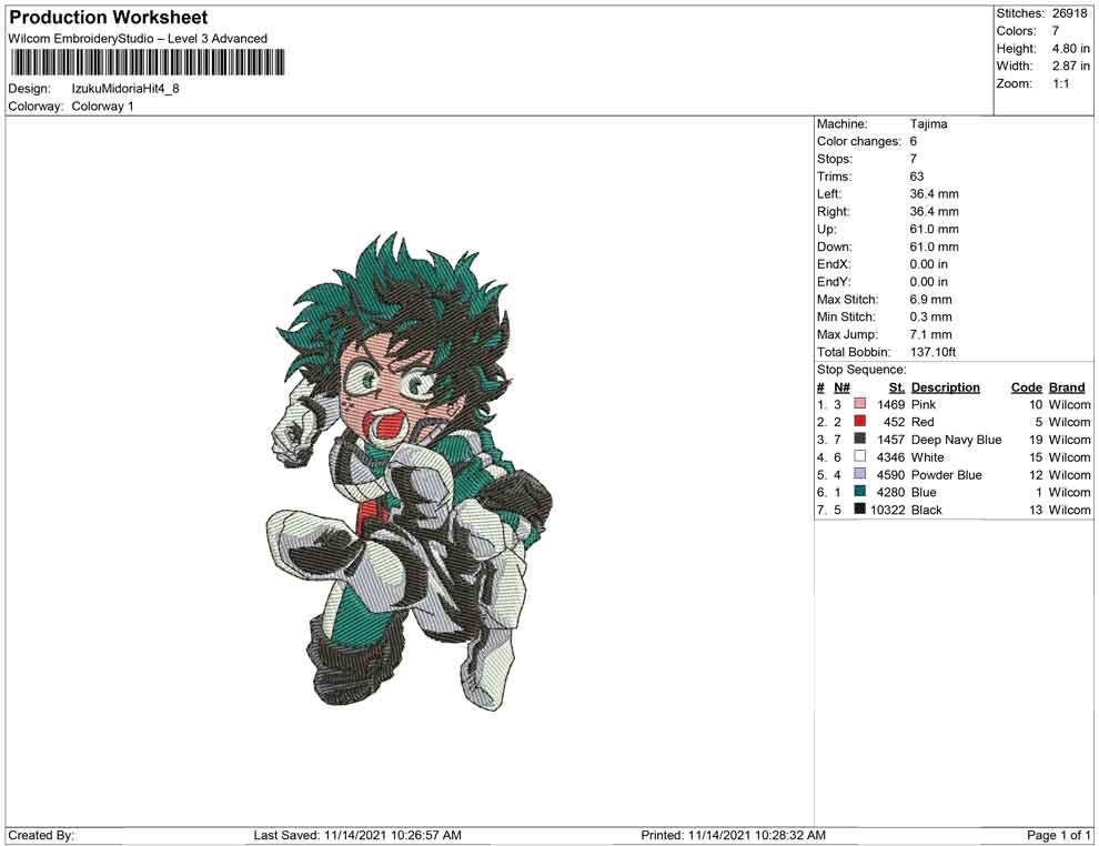 Izuku Midoriya Hit