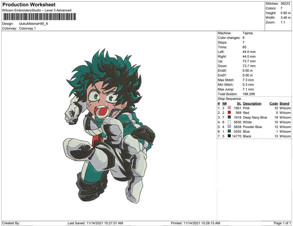 Izuku Midoriya Hit