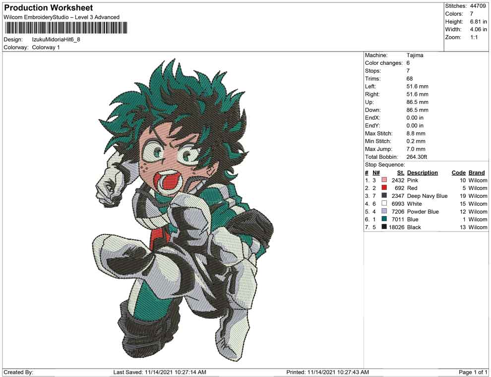 Izuku Midoriya Hit