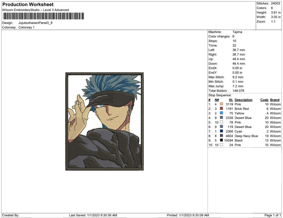 Jujutsu kaisen Panel