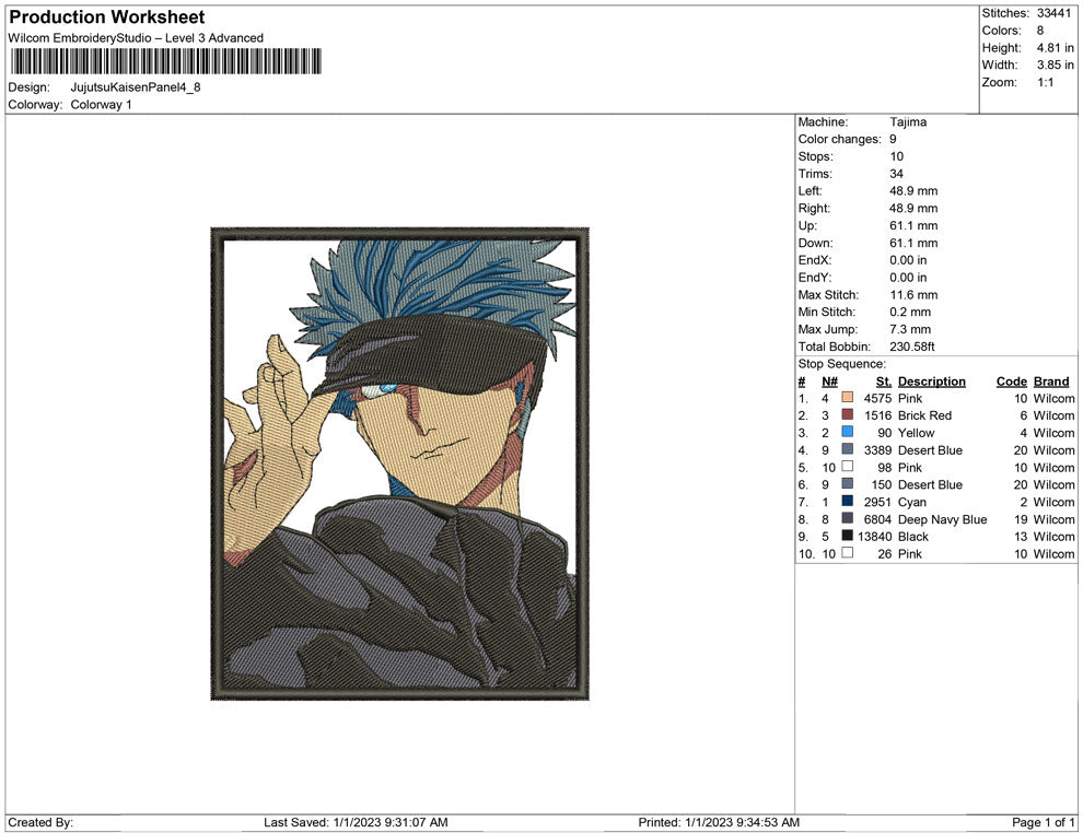 Jujutsu kaisen Panel